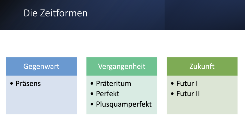 types of zeitformen